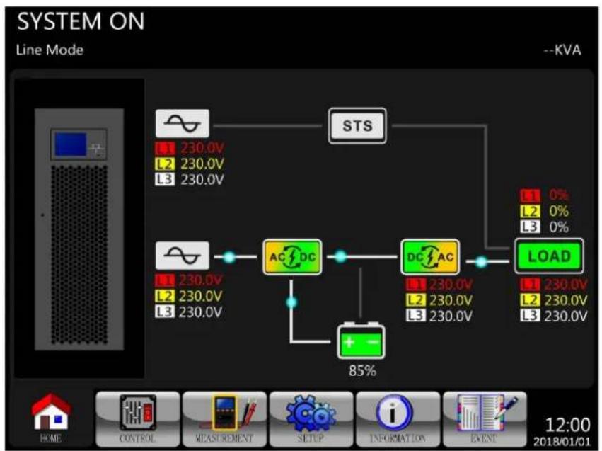 Tripp Lite S3M100KX - Operación de Apagado en Modo en Linea - 2