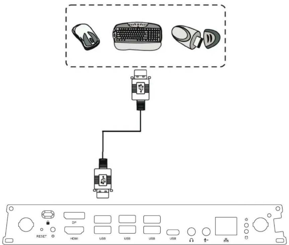 VIEWSONIC VPC25W33P1 - Pour sélectionner une source d'entrée : - 1