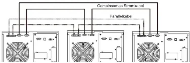 Tripp Lite S3M40KXD - Erstes Starten des Parallelsystems - 1