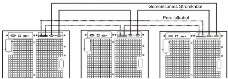 Tripp Lite S3M40KXD - Erstes Starten des Parallelsystems - 2