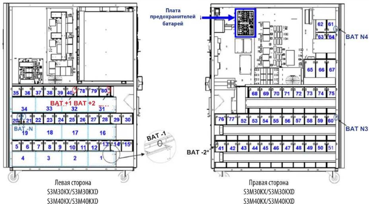 Tripp Lite S3M40KXD - Установка и настройка - 1