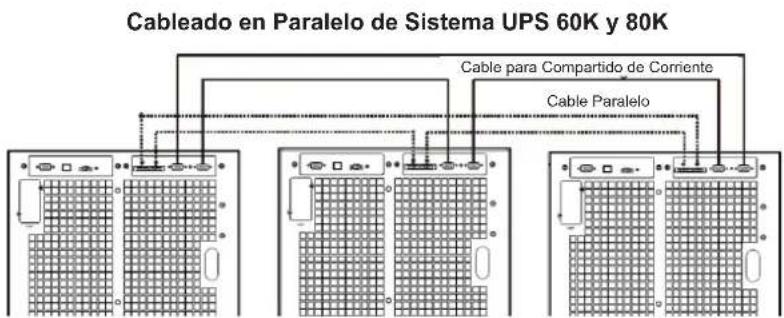 Tripp Lite S3M40KXD - Arranque Inicial de Sistema en Paralelo - 2