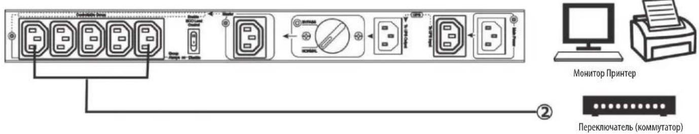Tripp Lite PDUBHV201U - YctaHOBka - 2