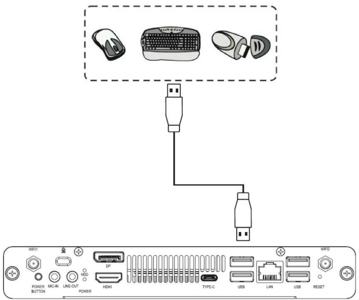 VIEWSONIC VPC25W53O21B - Branchement USB - 1