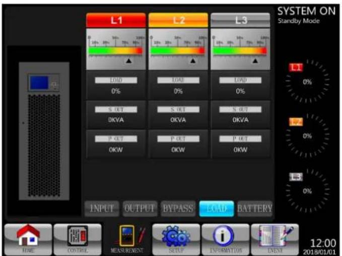 Tripp Lite S3M120KXD - Panneau de commande et fonctionnements LCD - 4