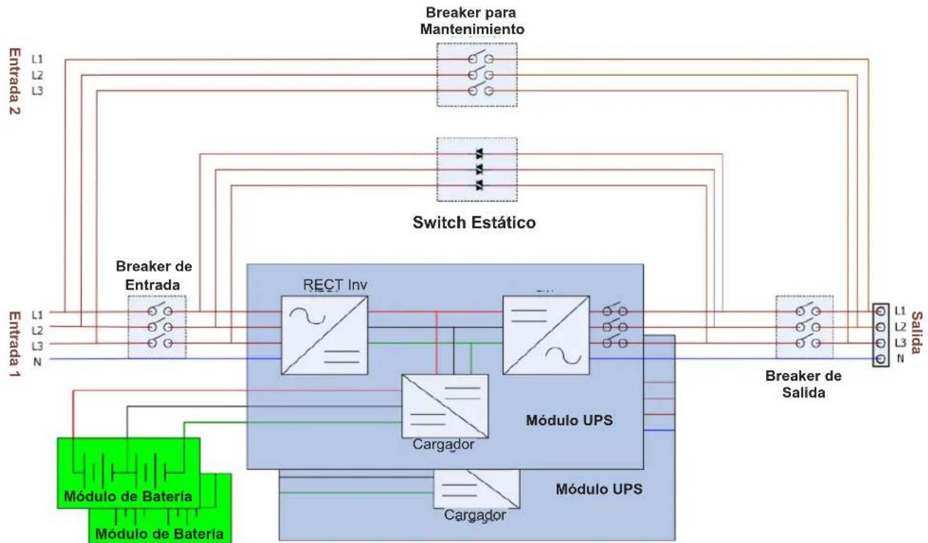 Tripp Lite S3M120KXD - Diagrama de Bloque del UPS - 1