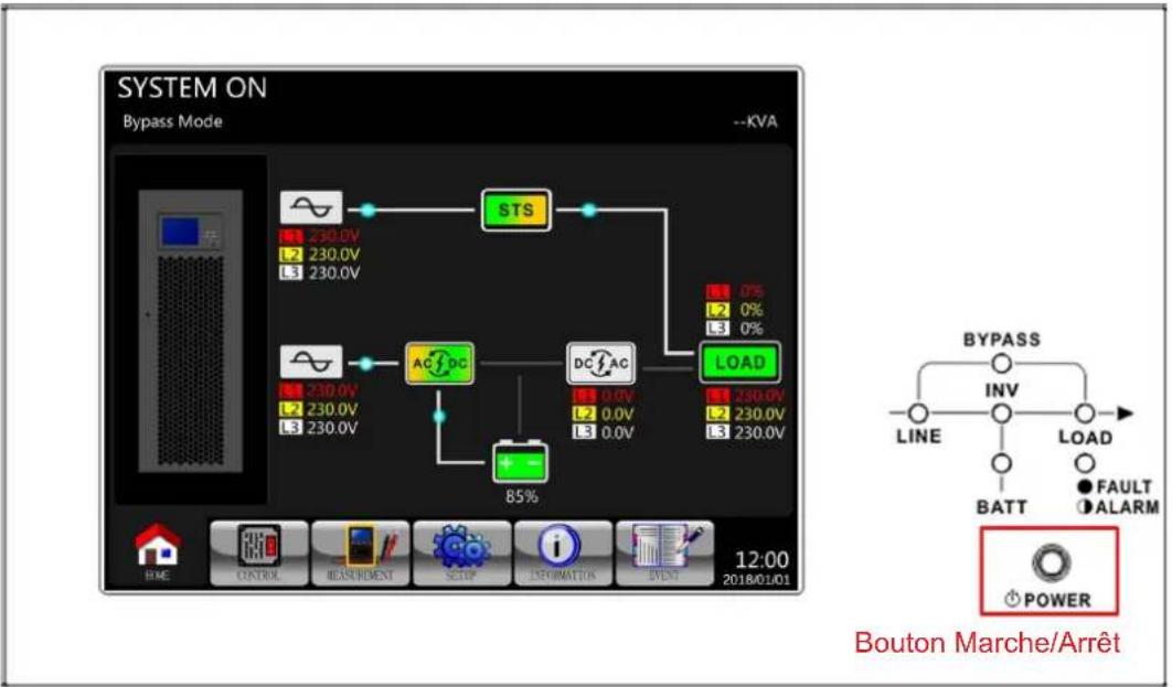 Tripp Lite S3M120KXD - Fonctionnement de l'onduleur - 1
