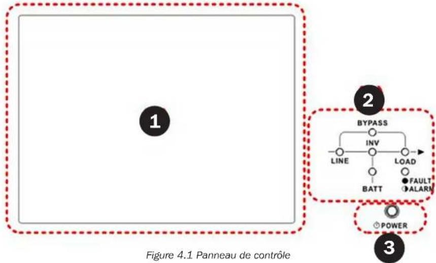 Tripp Lite S3M120KXD - Description du panneau de contrôle - 1