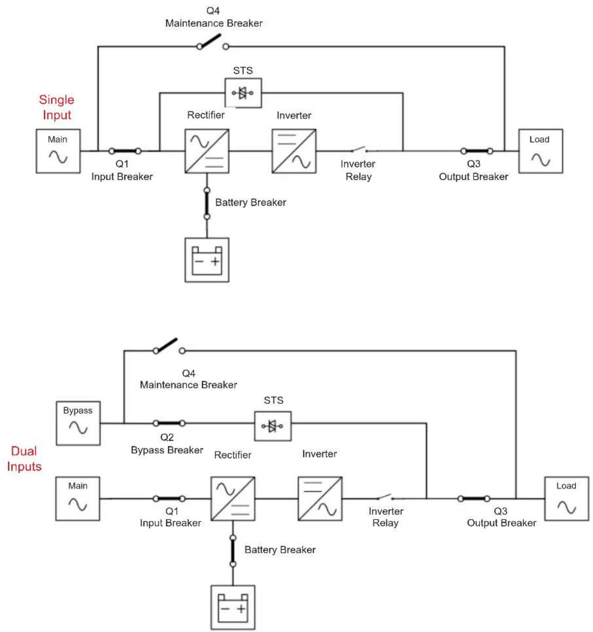 Tripp Lite S3M120KXD - Shutdown Mode - 1