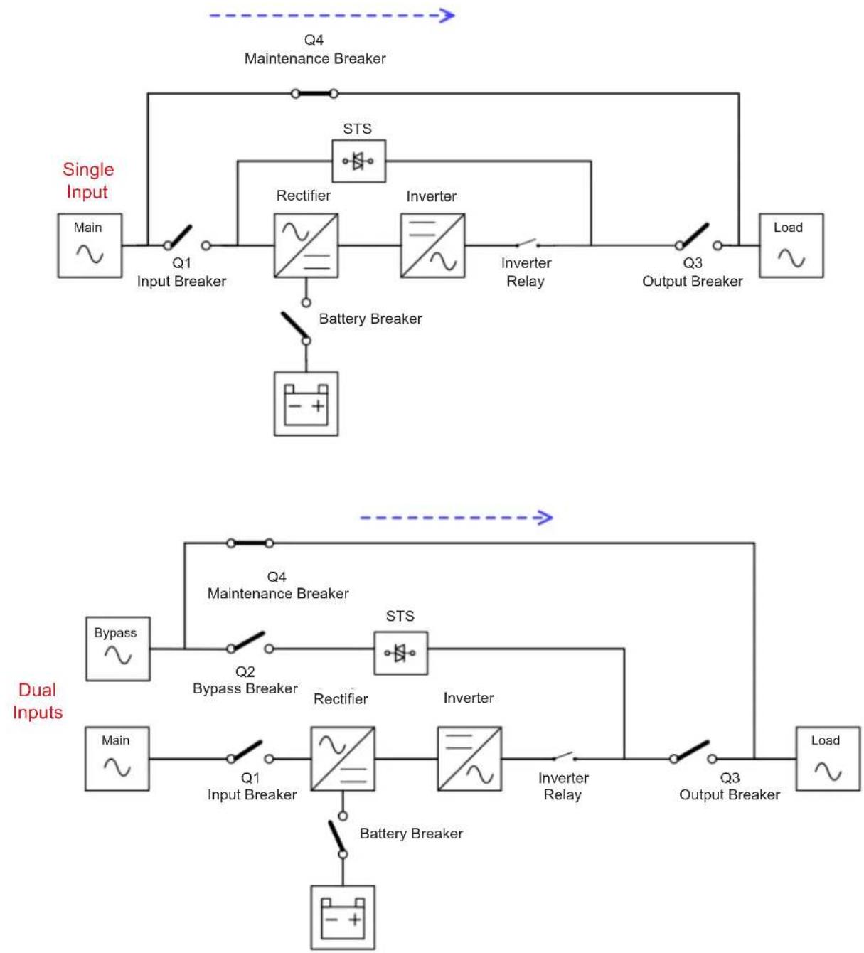 Tripp Lite S3M120KXD - Maintenance Bypass Mode - 1