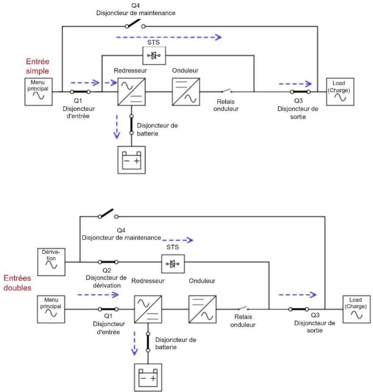 Tripp Lite S3M120KXD - Mode dérivation - 1
