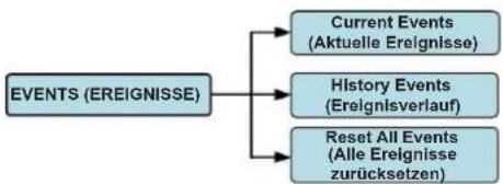 Tripp Lite S3M120KXD - Ereignisbildschirm - 2