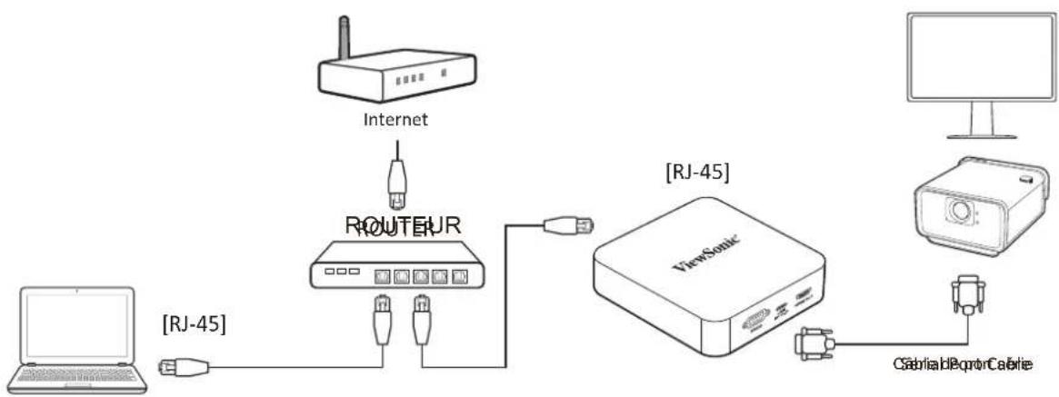 VIEWSONIC VBS100A - Connexion via RS232 - 1