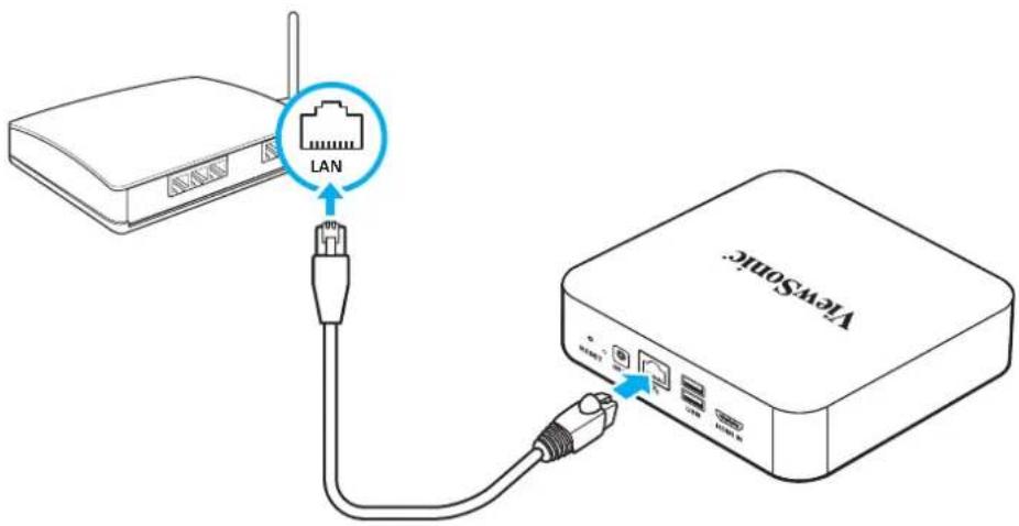 VIEWSONIC VBS100A - Connexion au réseau local (LAN) - 1