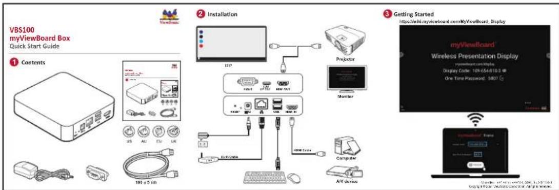 VIEWSONIC VBS100A - Mise au rebut en fin de vie du produit - 4