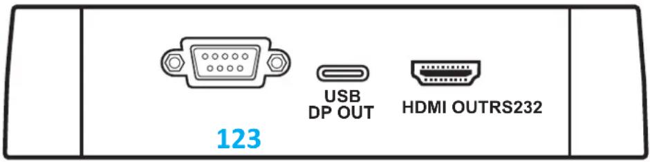 USB DP OUT HDMI OUTRS232 123