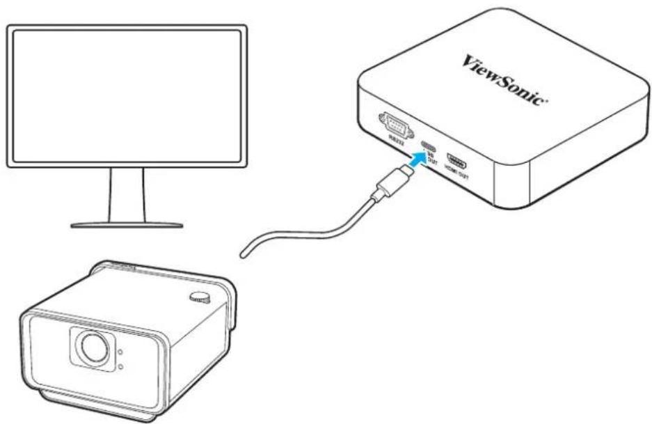 ViewSonic USB32 USB1 USB1 USB1