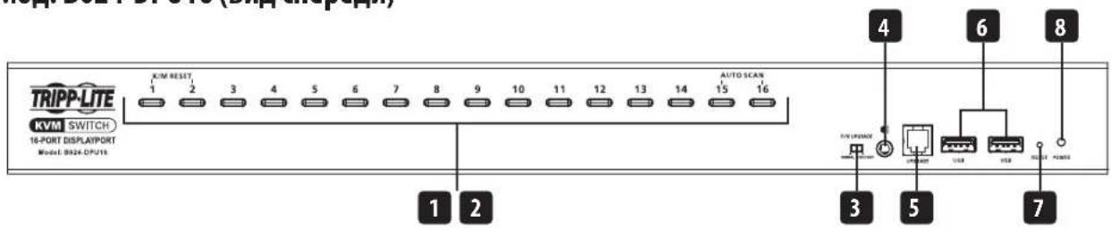 Tripp Lite B024DPU08 - Характеристики изделия - 2