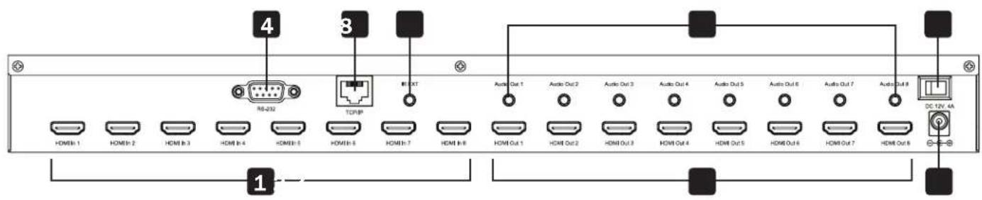 Tripp Lite B3028HX8H4K - Panel Descriptions - 1