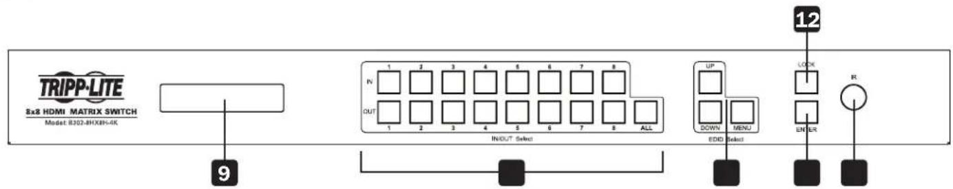 Tripp Lite B3028HX8H4K - Panel Descriptions - 2