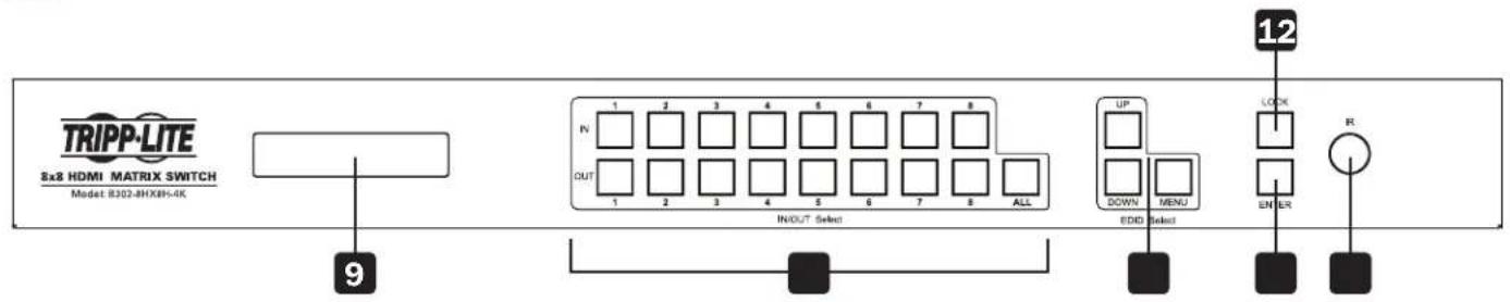 Tripp Lite B3028HX8H4K - Description des panneaux - 2
