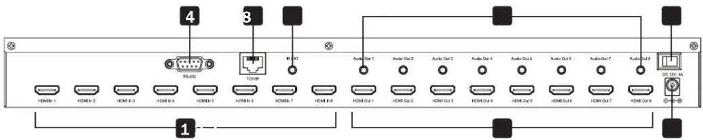 Tripp Lite B3028HX8H4K - Descripciones del Panel - 1