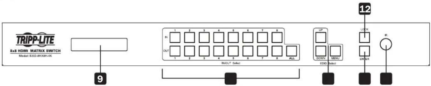 Tripp Lite B3028HX8H4K - Descripciones del Panel - 2