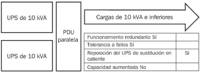Tripp Lite SUPDMB20KIEC - Configuración redundante de 10 kVA (10 kVA de carga máxima) - 1