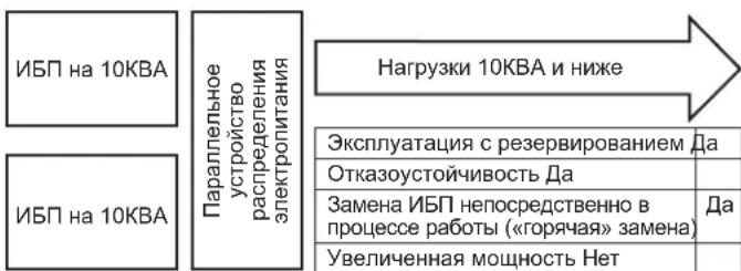 Tripp Lite SUPDMB20KIEC - Конфигурация для резервной мощности 10KВА (максимальная нагрузка 10KВА) - 1