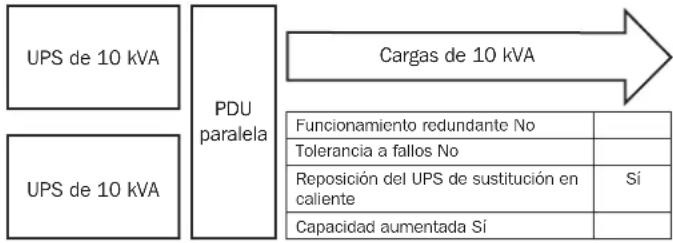 Tripp Lite SUPDMB20KIEC - Configuración sin redundancia de 20 kVA (20 kVA de carga máxima) - 1