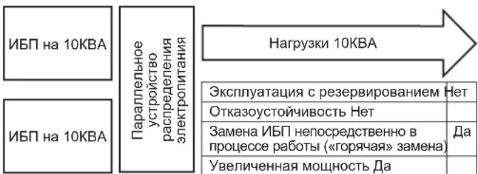 Tripp Lite SUPDMB20KIEC - Конфигурация для резервной мощности 20KВА (максимальная нагрузка 20KВА) - 1