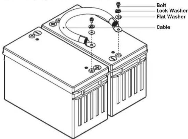 Tripp Lite BP480V100NIB - Installing Cable Jumpers to Battery Terminals - 1