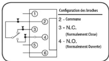 Configuration des broches 2 - Commune 3 - N.C. (Normalement Close) 4 - N.O. (Normalement Ouverte)