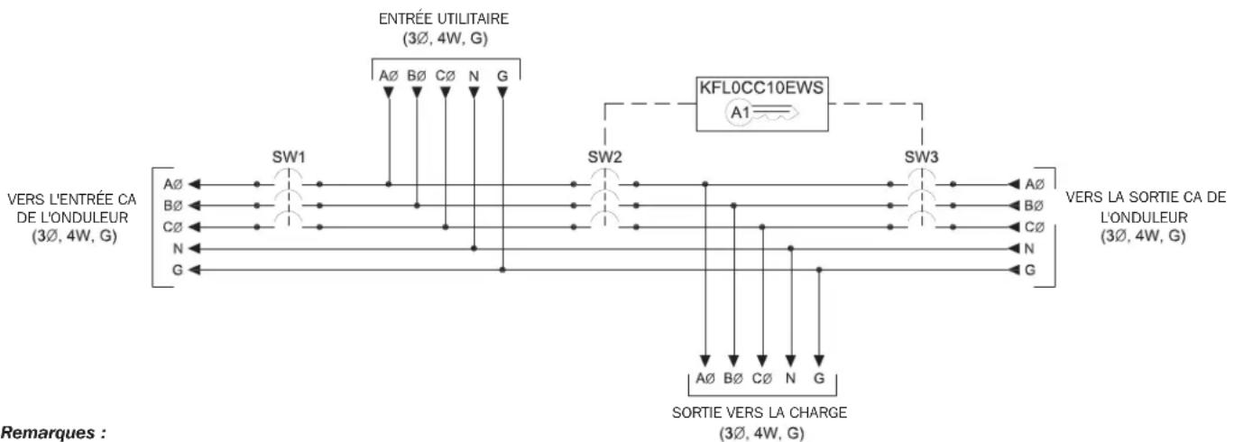 Tripp Lite SU10KMBPKX - Documentation de reférence - 1