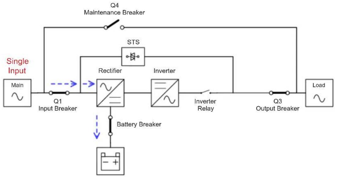 Tripp Lite S3M100KXD - Standby Mode - 1