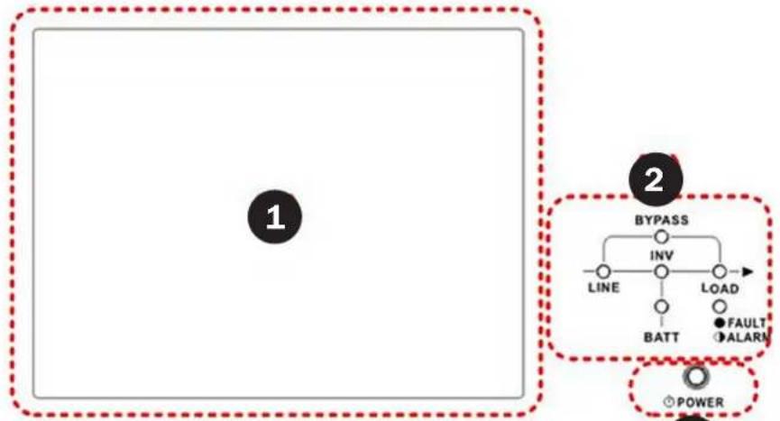 Tripp Lite S3M100KXD - Descripción del Panel de Control - 1