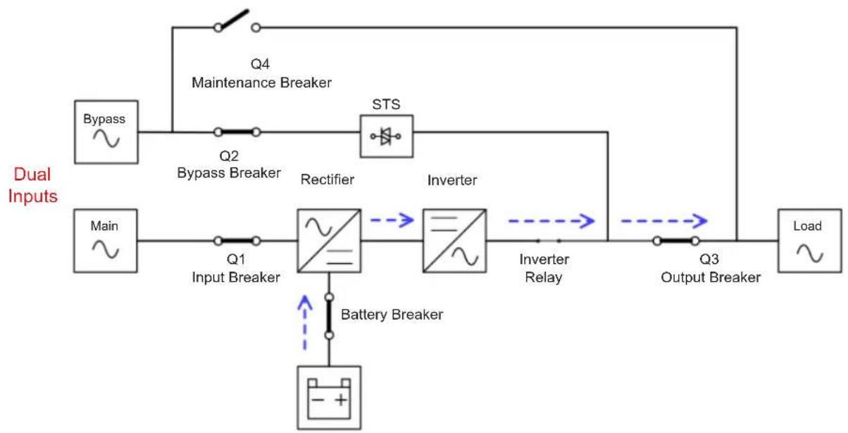Tripp Lite S3M100KXD - Battery Mode - 2