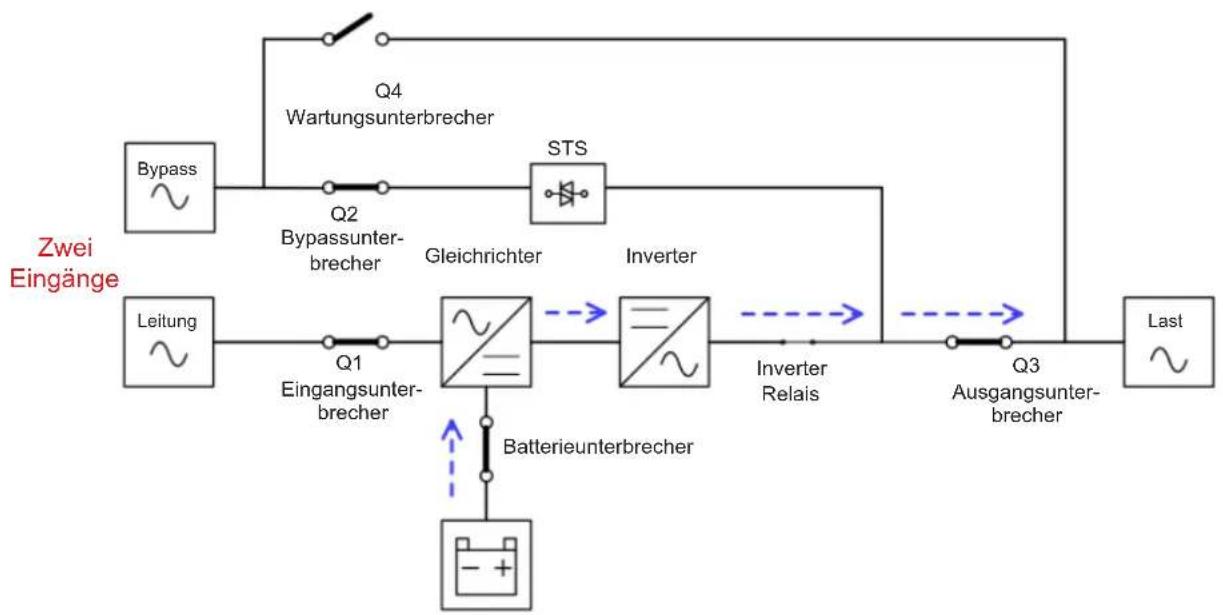 Tripp Lite S3M100KXD - Batteriemodus - 2