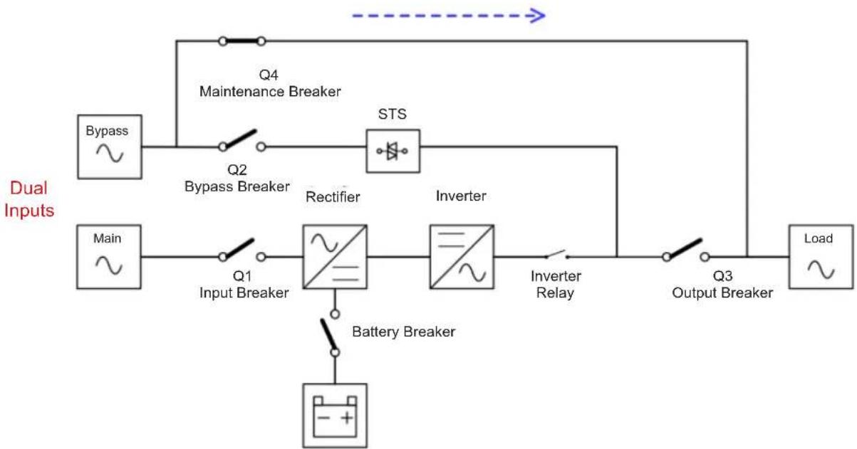 Tripp Lite S3M100KXD - Maintenance Bypass Mode - 2