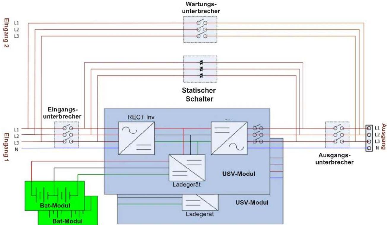 Tripp Lite S3M100KXD - USV-Blockdiagramm - 1