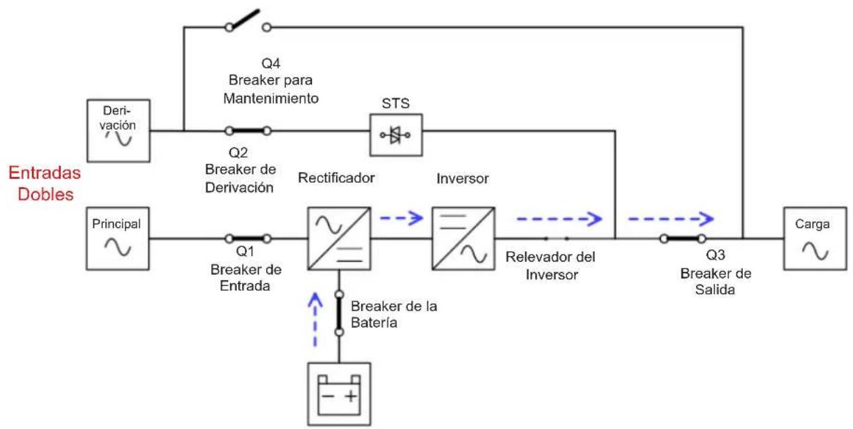 Tripp Lite S3M100KXD - Modo de Respaldo por Bateria - 2