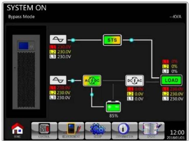 Tripp Lite S3M100KXD - Operación del UPS - 1