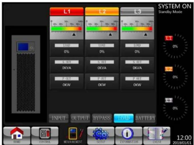 Tripp Lite S3M100KXD - Panneau de commande et fonctionnements LCD - 4