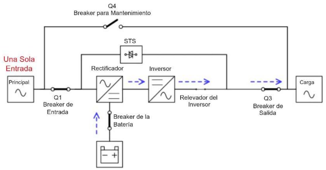 Tripp Lite S3M100KXD - Modo de Respaldo por Bateria - 1
