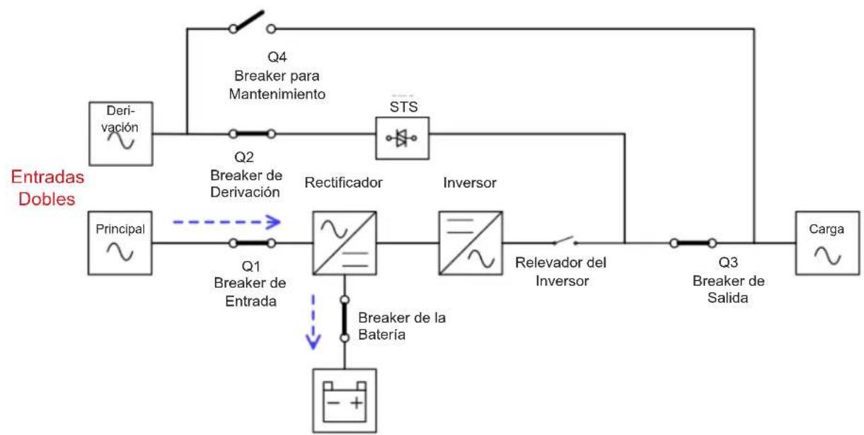 Tripp Lite S3M100KXD - Modo En Espera - 2