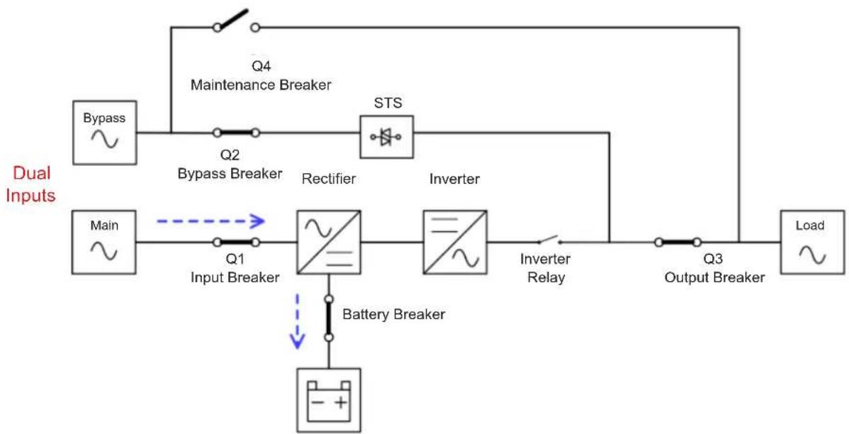 Tripp Lite S3M100KXD - Standby Mode - 2
