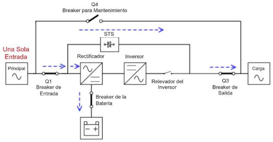 Tripp Lite S3M100KXD - Modo en Derivación - 1