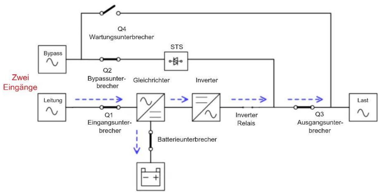 Tripp Lite S3M100KXD - Netzmodus - 2