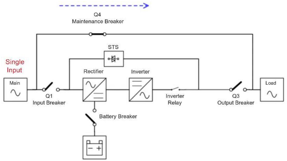 Tripp Lite S3M100KXD - Maintenance Bypass Mode - 1
