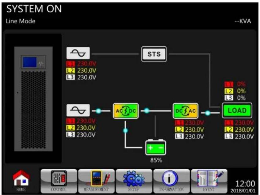 Tripp Lite S3M100KXD - Operación del UPS - 3